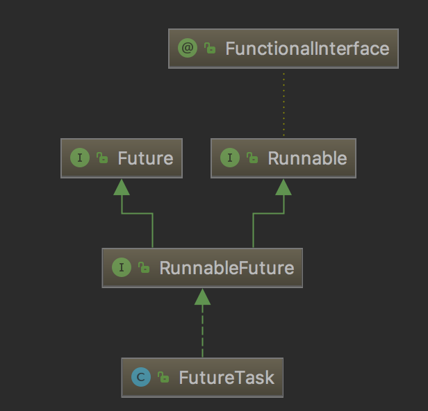 Java高并发(七)——Future模式