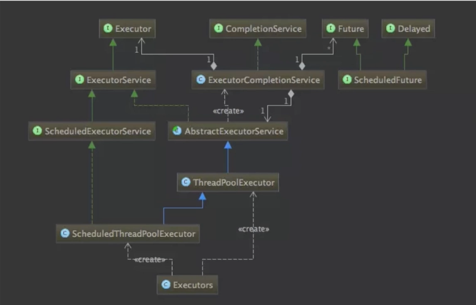 java高并发（十八）线程池
