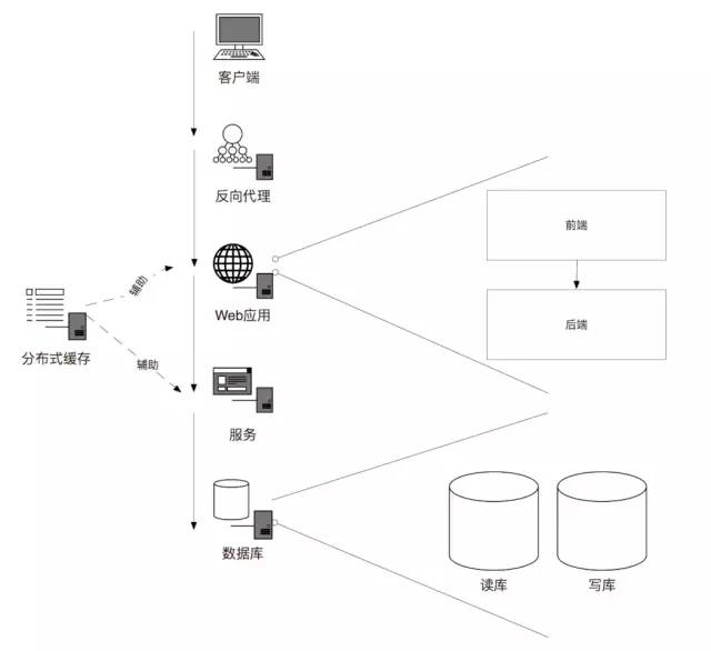 高并发大流量系统之限流技术