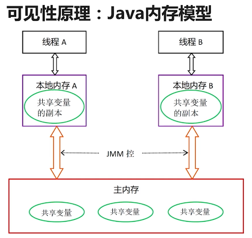 Java高并发 Synchronized详解(四)
