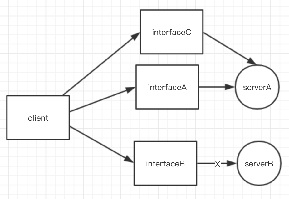 基于netty、zookeeper手写RPC框架之三——接入Spring