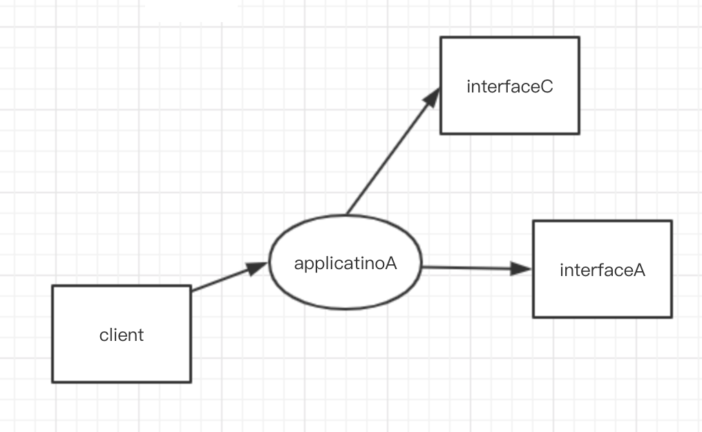 基于netty、zookeeper手写RPC框架之三——接入Spring