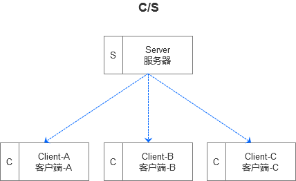 Python基础教程书籍案例：P2P在线文件共享(使用XML-RPC进行文件共享)【一】