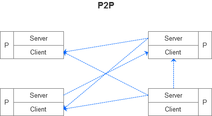 Python基础教程书籍案例:P2P在线文件共享(使用XML-RPC进行文件共享)【一】