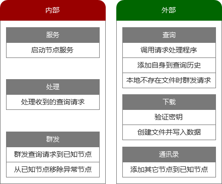 Python基础教程书籍案例:P2P在线文件共享(使用XML-RPC进行文件共享)【一】