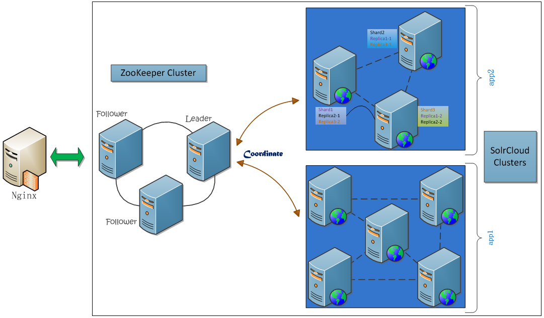 Dubbo实现RPC调用使用入门