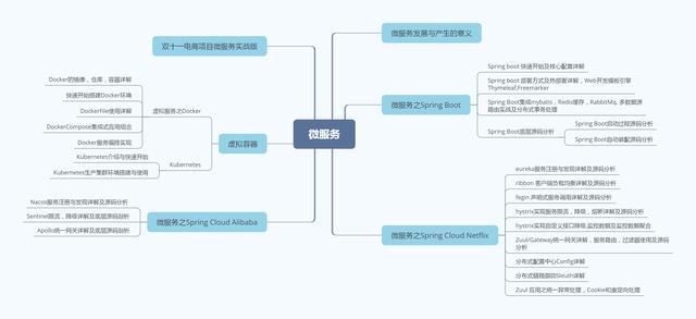 6种微服务RPC框架,你知道几个?