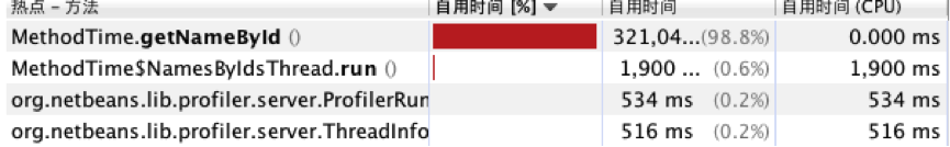 Java性能调优工具