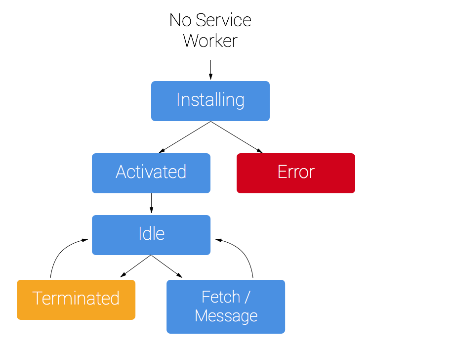 web前端性能优化