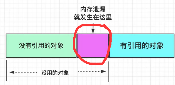 Android-内存优化