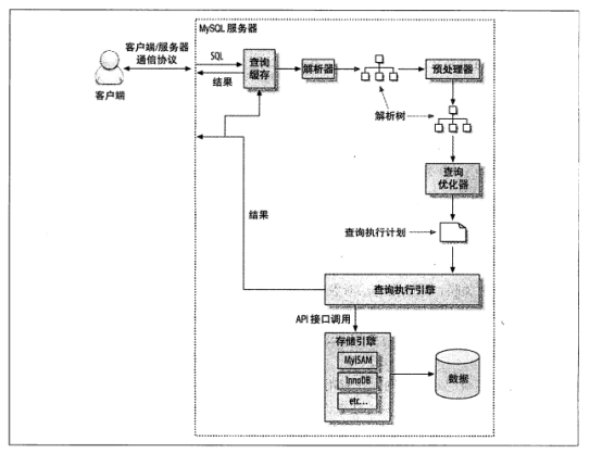 MySQL-查询优化