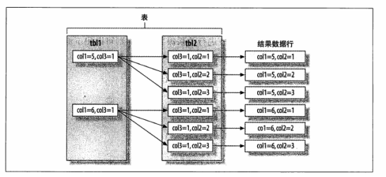 MySQL-查询优化