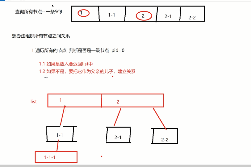 Springcloud微服务项目——人力资源管理(HRM)Day05 fastjson & Redis缓存
