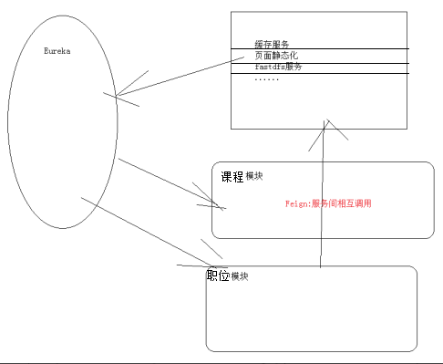 Springcloud微服务项目——人力资源管理(HRM)Day05 fastjson & Redis缓存