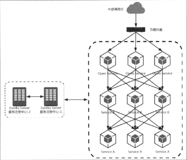 SpringCloud微服务知识整理七:API网关服务:Spring Cloud Zuul