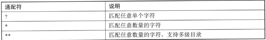 SpringCloud微服务知识整理七:API网关服务:Spring Cloud Zuul