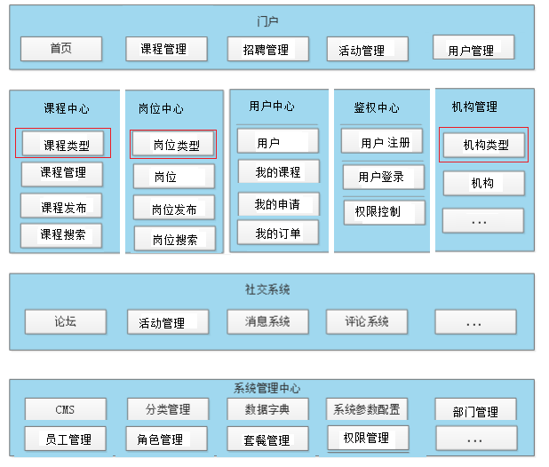 Springcloud微服务项目——人力资源管理(HRM)Day01 项目的搭建