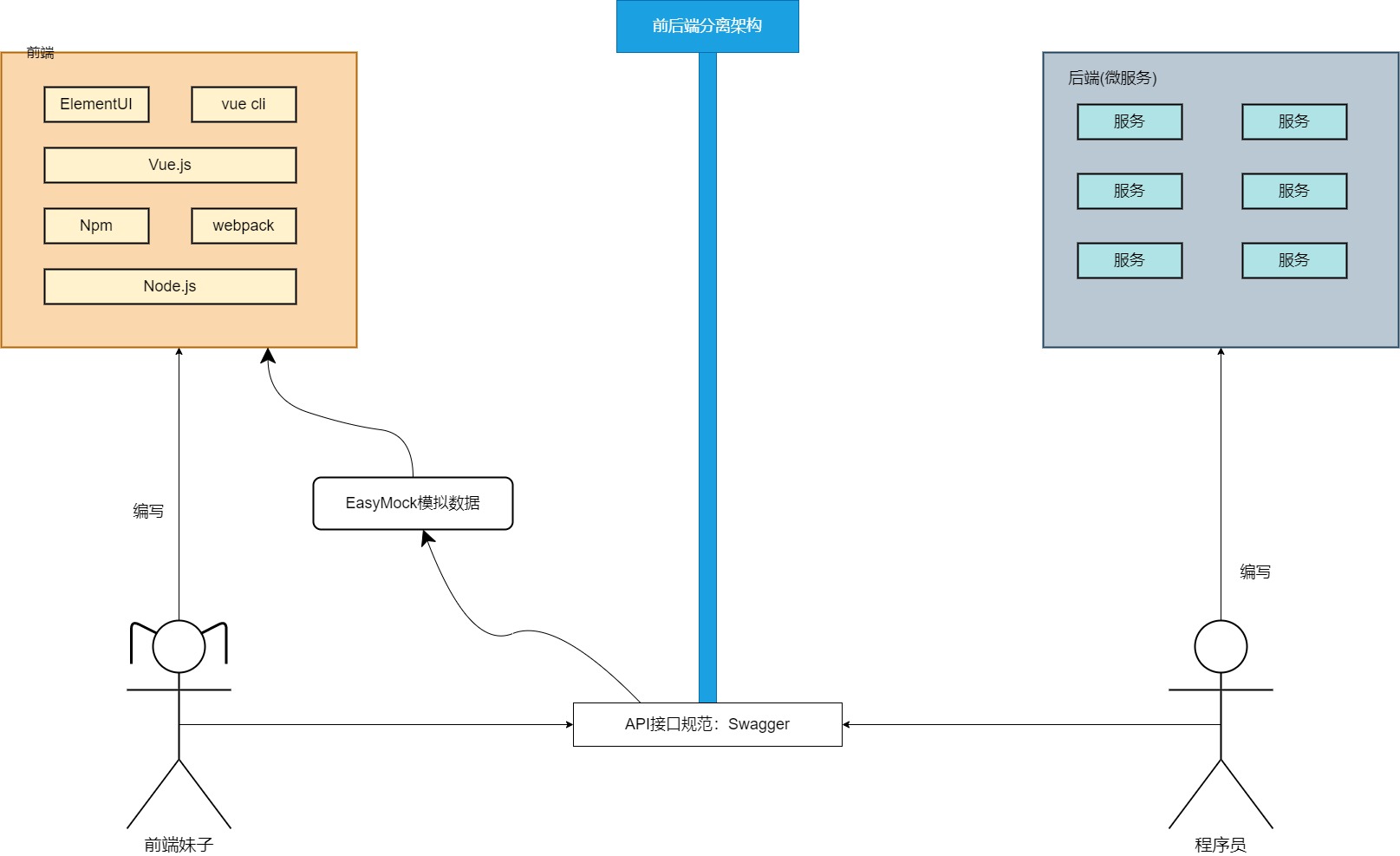 Springcloud微服务项目——人力资源管理(HRM)Day01 项目的搭建