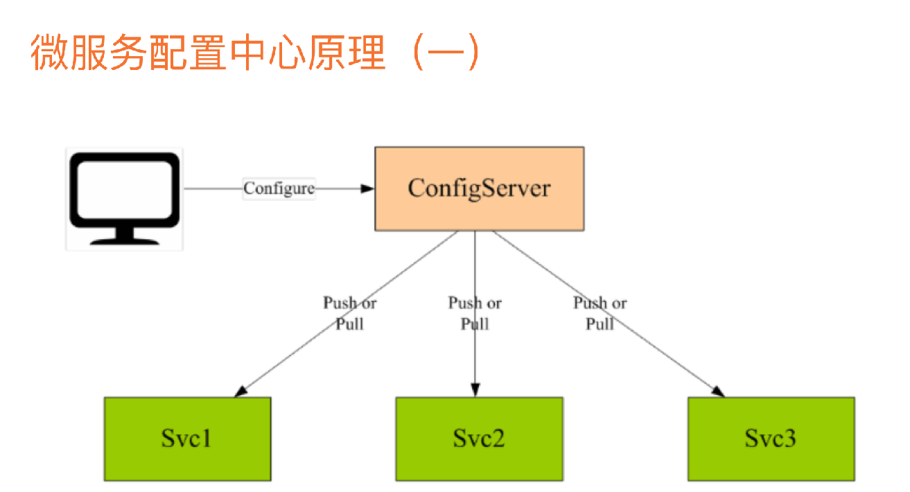 微服务架构核心技术十三