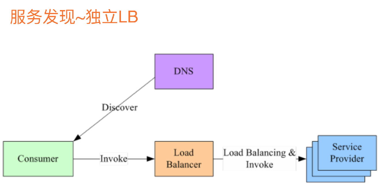 微服务架构核心技术九