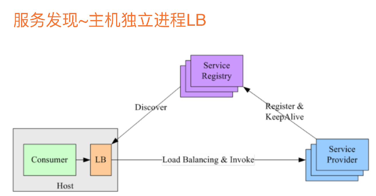 微服务架构核心技术九