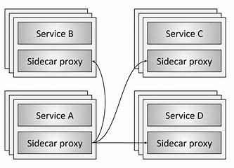 微服务架构核心技术九