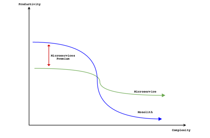 微服务架构核心技术四