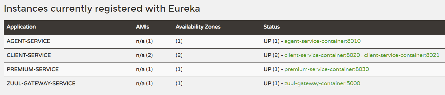 ASP.NET Core微服务之基于Steeltoe集成Zuul实现统一API网关