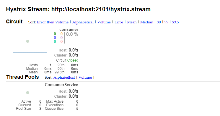 Spring Cloud构建微服务架构：Hystrix监控面板【Dalston版】