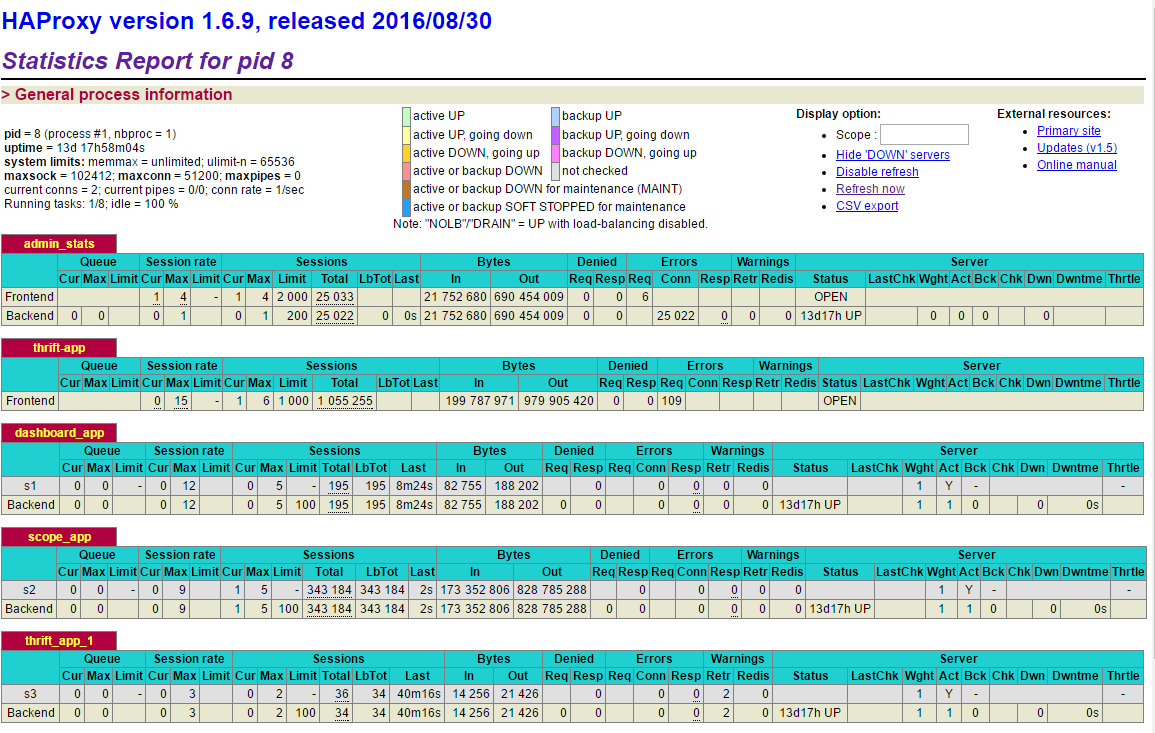 Openstack+Kubernetes+Docker微服务实践之路--服务发布