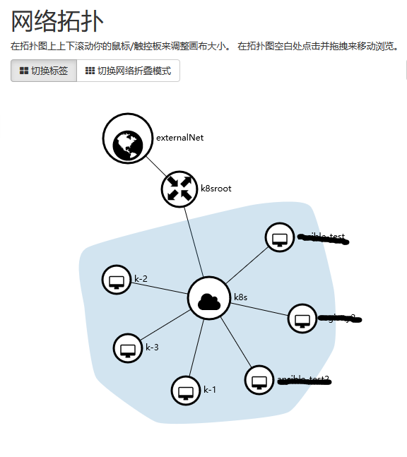 Openstack+Kubernetes+Docker微服务实践之路--Kubernetes