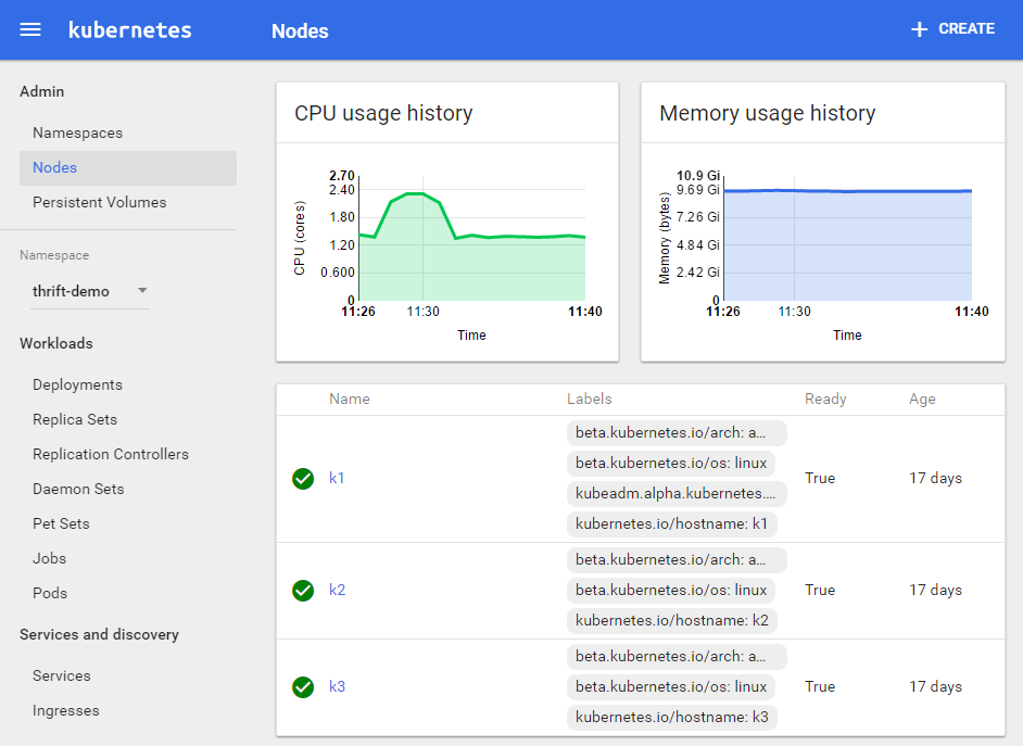 Openstack+Kubernetes+Docker微服务实践之路--Kubernetes
