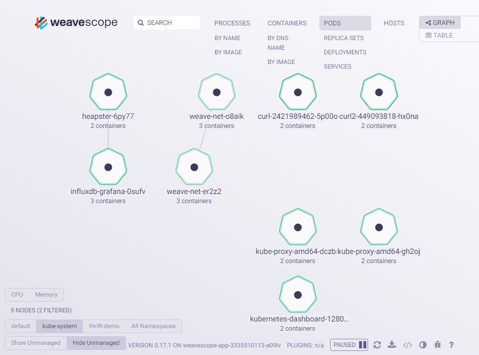 Openstack+Kubernetes+Docker微服务实践之路--Kubernetes