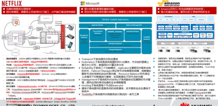 什么是微服务架构？