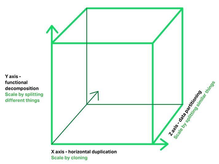 什么是微服务架构？