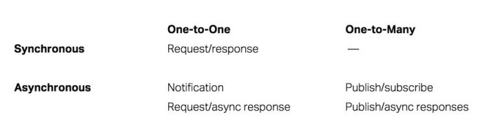 什么是微服务架构？