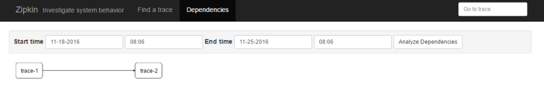 Spring Cloud构建微服务架构:分布式服务跟踪(整合zipkin)【Dalston版】