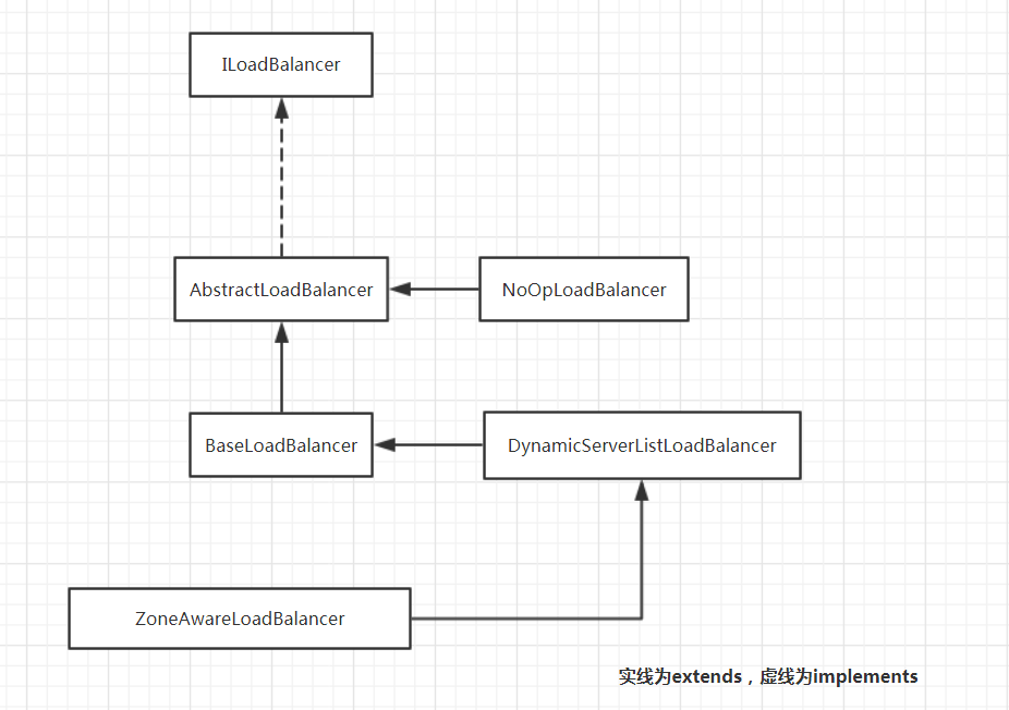 Spring Cloud Ribbon客户端负载均衡(二)