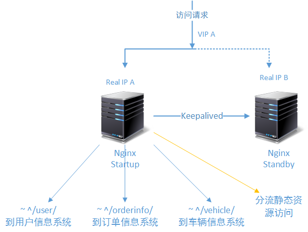 架构设计：负载均衡层设计方案（1）——负载场景和解决方式