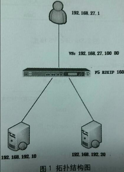 负载均衡器技术Nginx和F5的优缺点对比