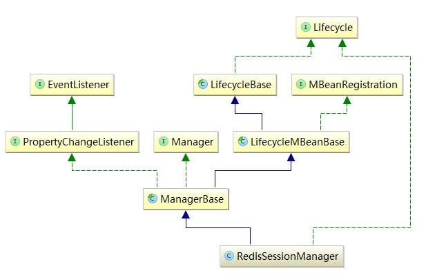 使用Redis存储Nginx+Tomcat负载均衡集群的Session
