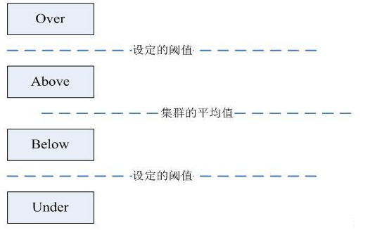 Hadoop HDFS负载均衡