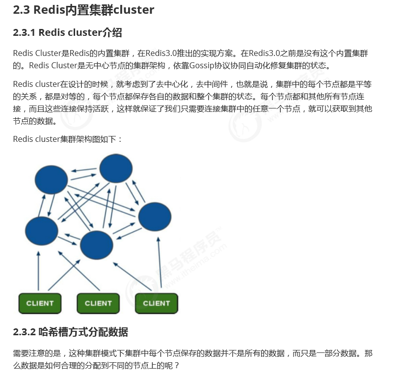 Redis集群方案
