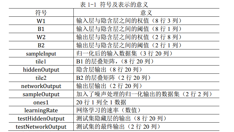 BP神经网络算法