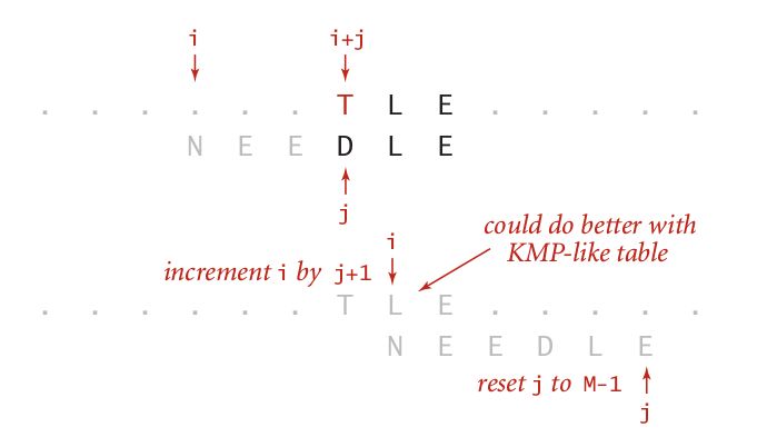 Boyer Moore算法分析总结