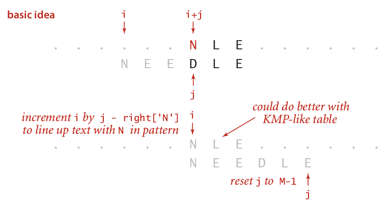 Boyer Moore算法分析总结