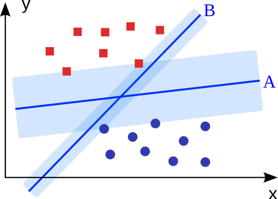 机器学习十大算法