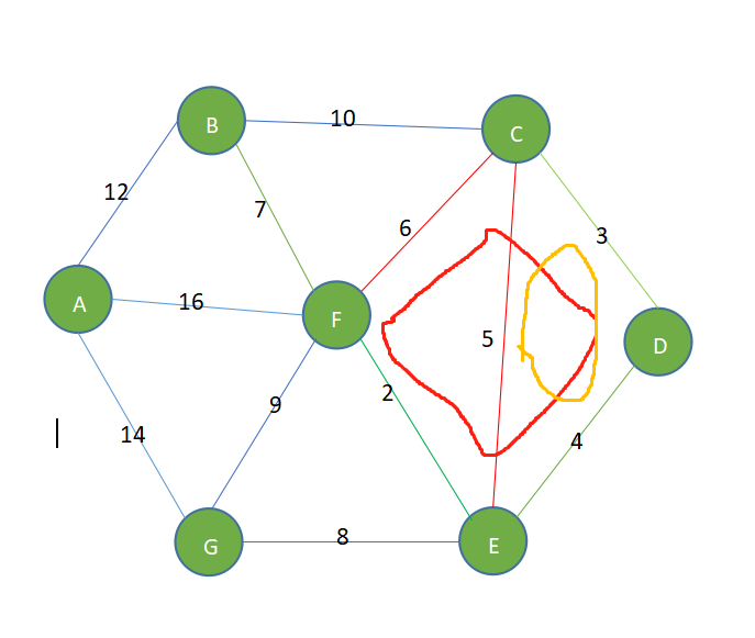 克鲁斯卡尔算法