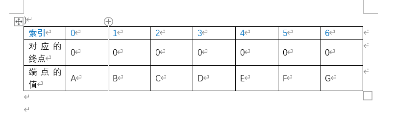 克鲁斯卡尔算法