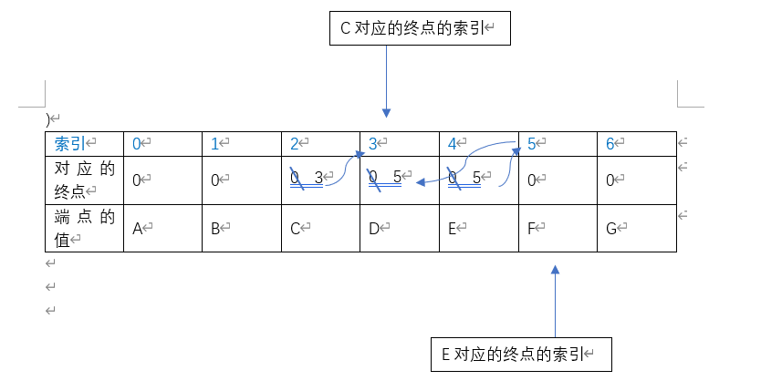 克鲁斯卡尔算法
